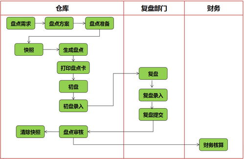 erp升級大大降低訂單延誤率