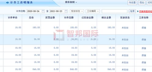 全昊汽車(chē)用品成功簽約智邦國(guó)際erp系統(tǒng),實(shí)現(xiàn)智能化計(jì)時(shí)計(jì)件工資核算功能