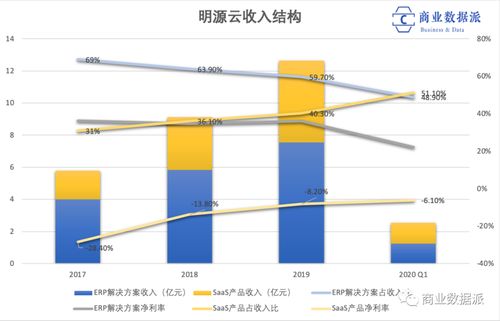 恒大被傳負(fù)債8000億,房地產(chǎn)背后的數(shù)字服務(wù)商生意還好嗎