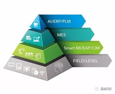 【最新】MES成智能工廠(chǎng)關(guān)鍵一環(huán)