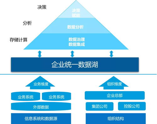 星環(huán)云原生數(shù)據(jù)湖,為企業(yè)精準(zhǔn)決策提供全方位技術(shù)支撐