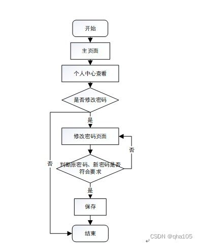 nodejs計(jì)算機(jī)畢業(yè)設(shè)計(jì)企業(yè)日常事務(wù)管理系統(tǒng)express 程序 lw