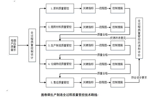 全過(guò)程 呵護(hù) 全方位 提升